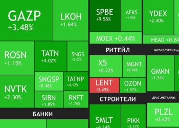 سهام مسکو سبز شده است