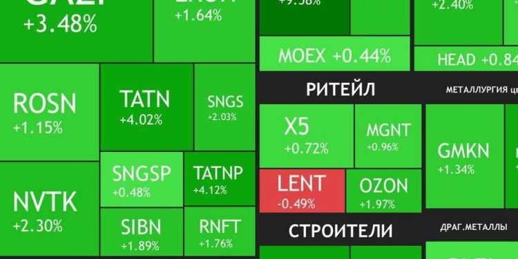 سهام مسکو سبز شده است